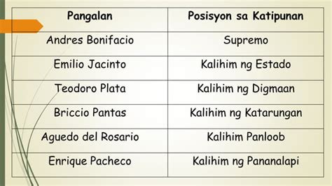 pagtatatag in English .